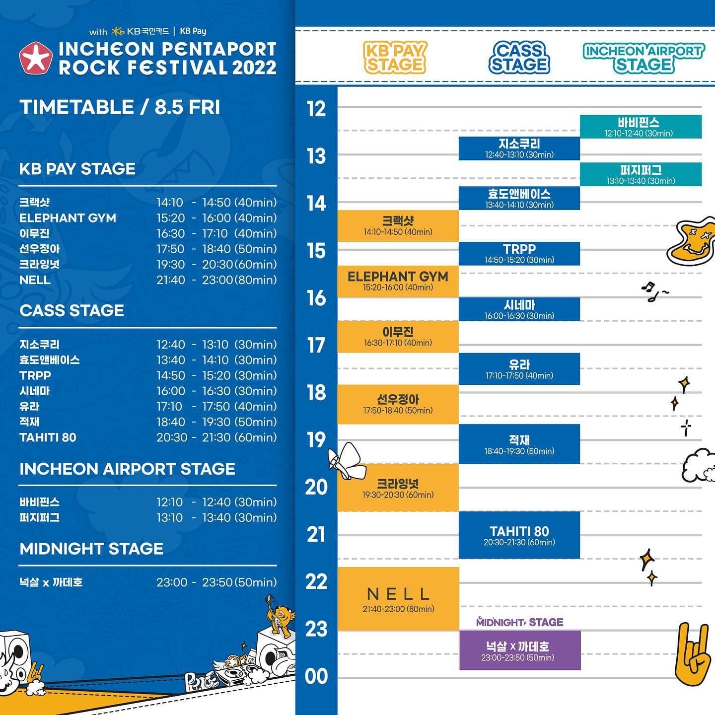 2022 인천 펜타포트 락 페스티벌 poster 2