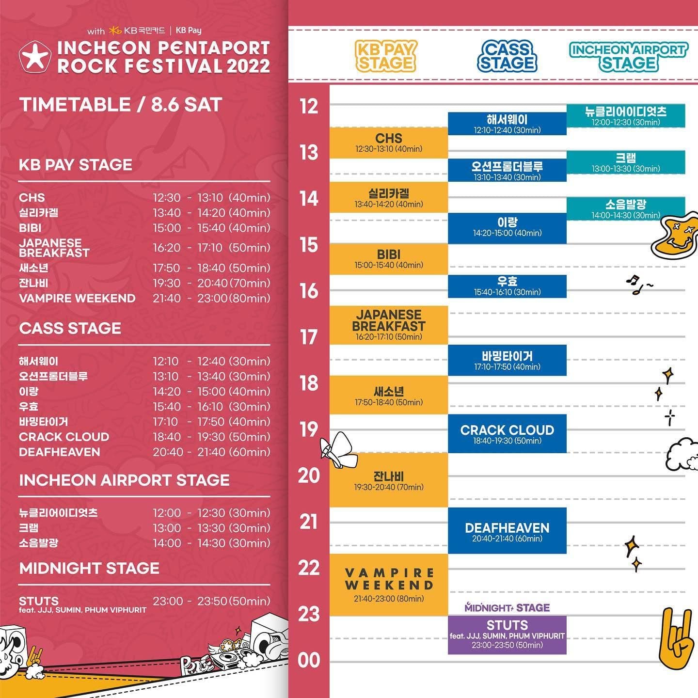 2022 인천 펜타포트 락 페스티벌 poster 3