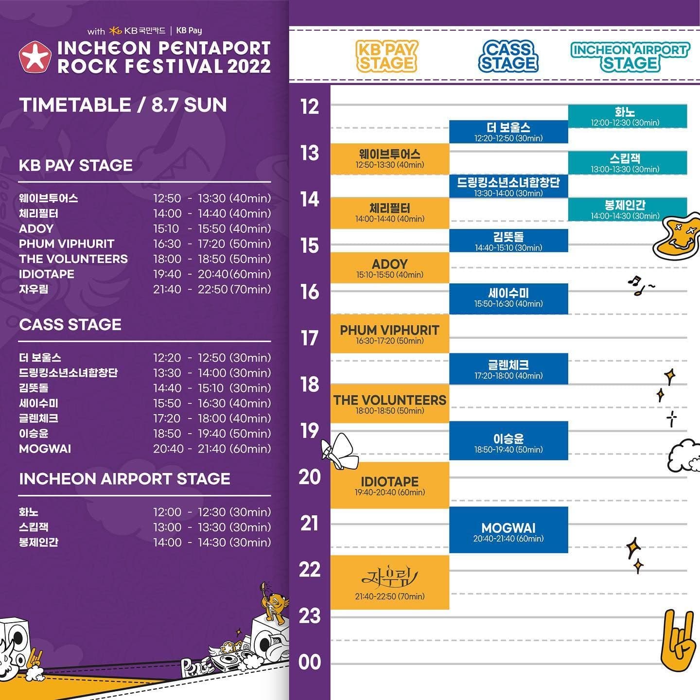 2022 인천 펜타포트 락 페스티벌 poster 4